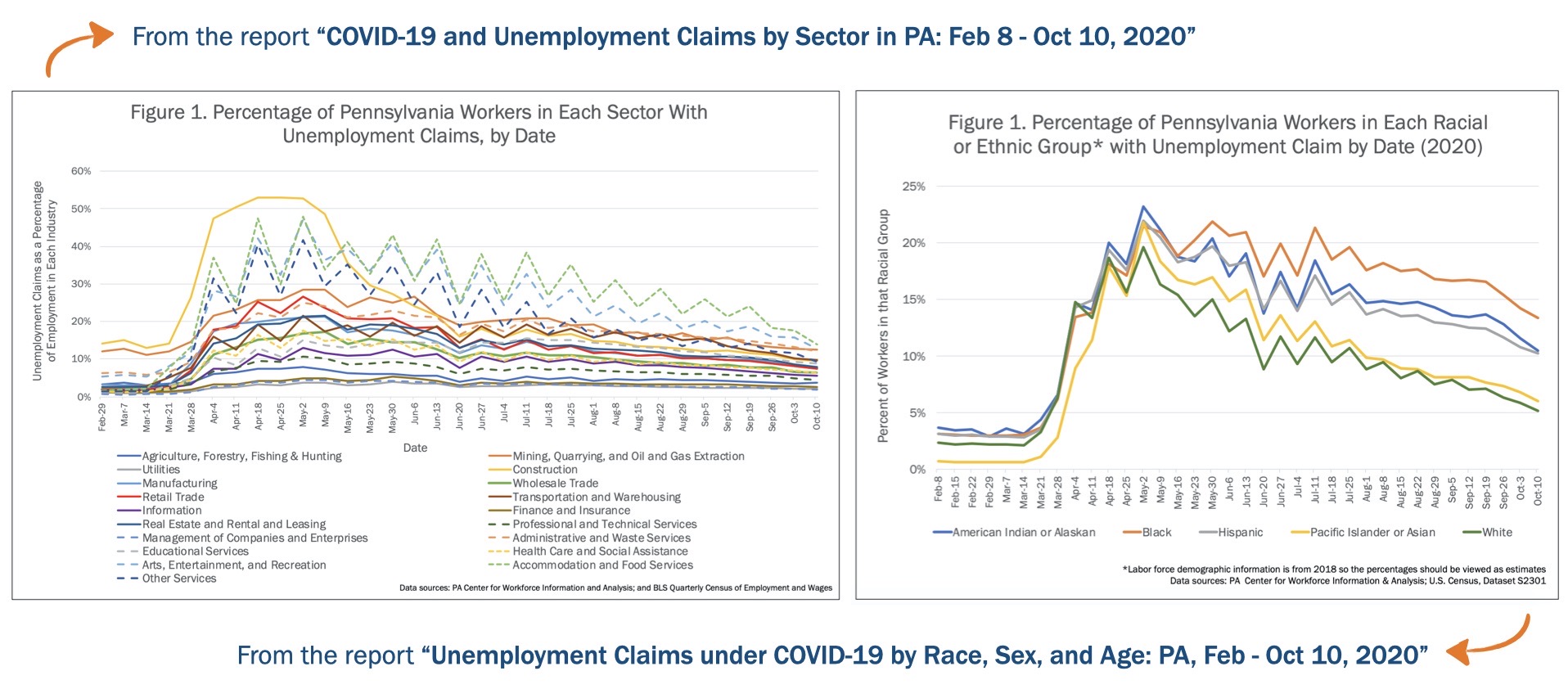 COVID UC Figure 1 — Research — Department Of Agricultural Economics ...